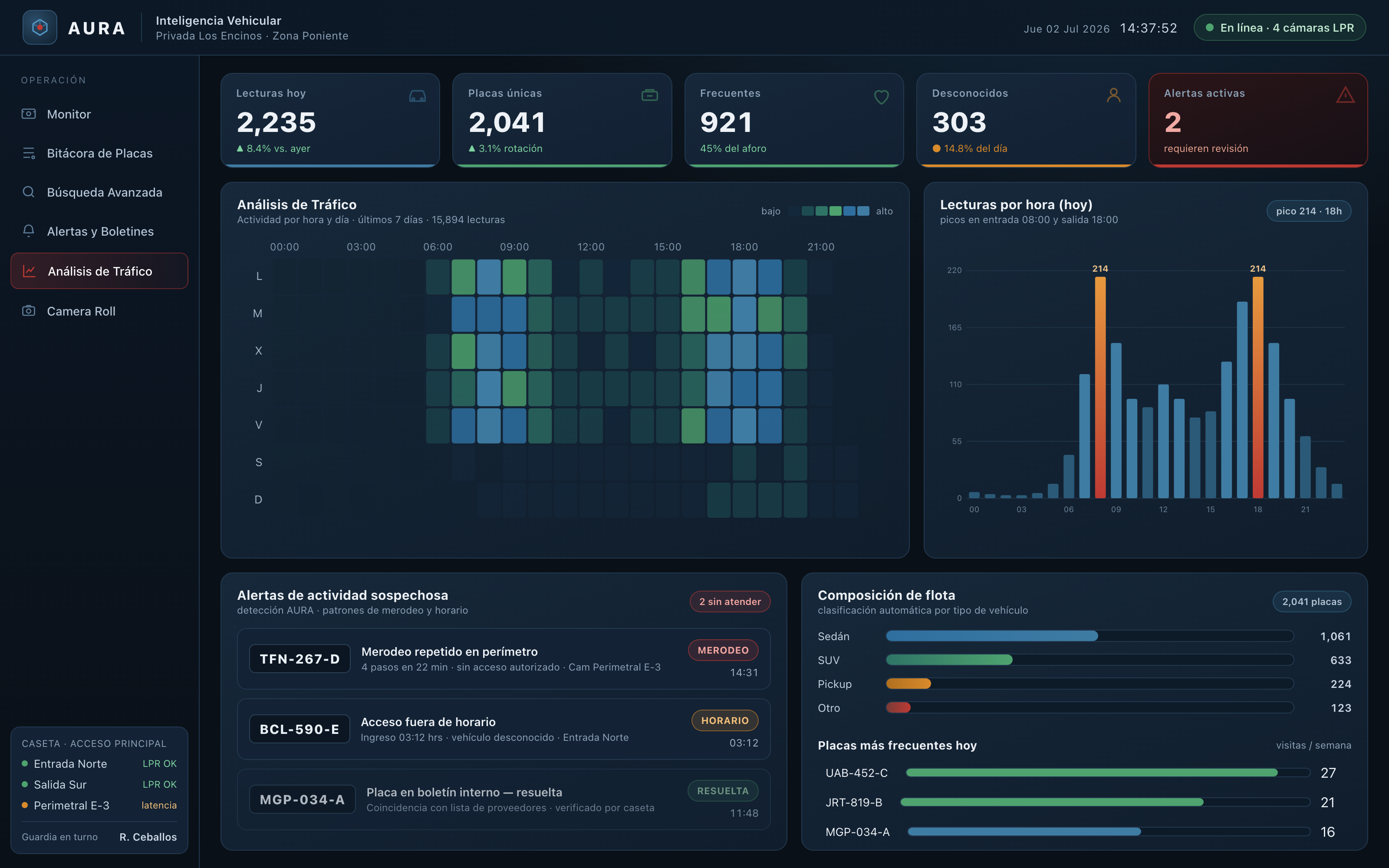 AURA — analítica de tráfico: promedios, horarios y flujos