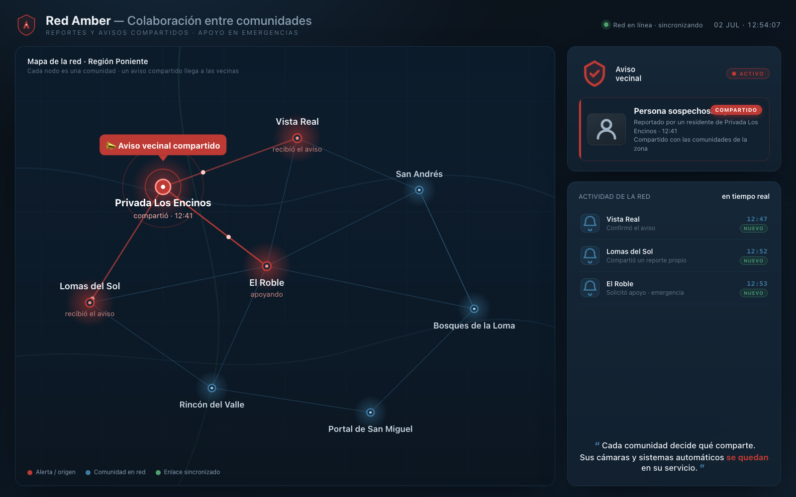 Red Amber — colaboración de seguridad entre comunidades vecinas